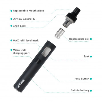 Elektroniczny papieros Kebor Cloud Pent Kit PKCLP15K 30W