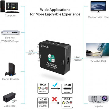 Przełącznik adapter RCA na HDMI PORTHOLIC USB 1080P AV