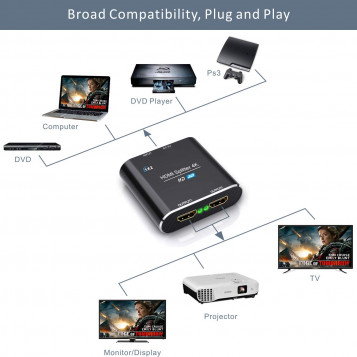 Rozdzielacz HDMI Splitter 4K 1 na 2 wyjścia