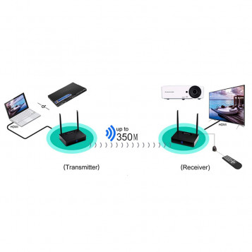 Bezprzewodowy odbiornik HDMI MEASY HD585